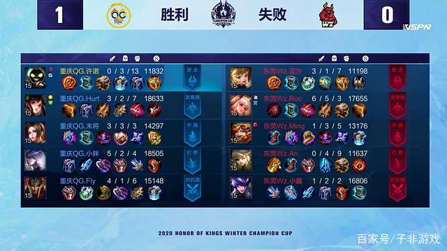 皇家社会在 皇家社会在